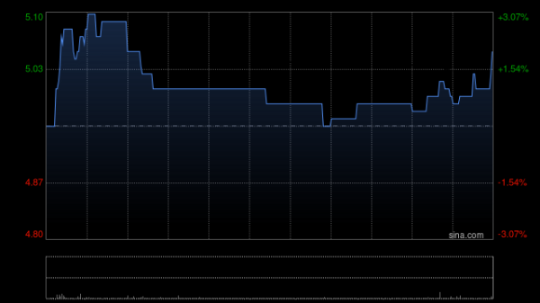 股票配资网上交易 日清食品拟与日清亚洲在澳洲成立合营公司