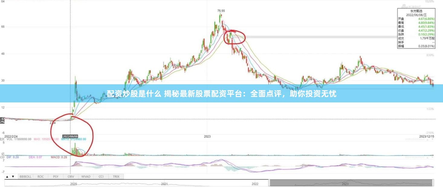 配资炒股是什么 揭秘最新股票配资平台：全面点评，助你投资无忧