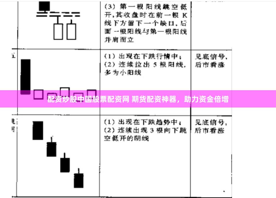 配资炒股中国股票配资网 期货配资神器，助力资金倍增