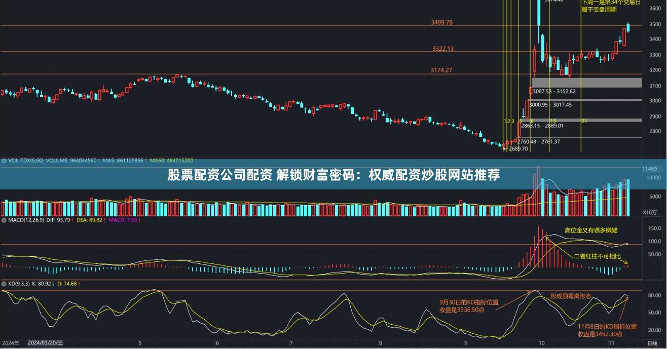 股票配资公司配资 解锁财富密码：权威配资炒股网站推荐